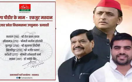 करहल विधानसभा उपचुनाव: सपा प्रत्याशी तेज प्रताप सिंह यादव 21 अक्टूबर को करेंगे नामांकन